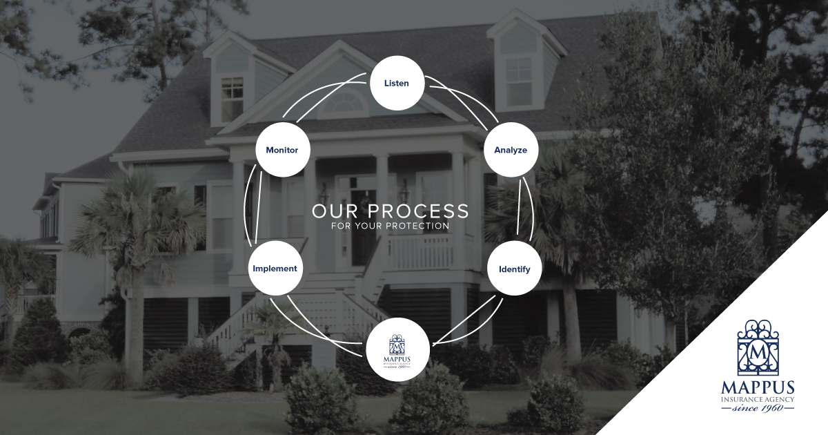 homeowners insurance charleston sc endorsement insuring mount pleasant charleston south carolina mappus insurance inc homeowners insurance charleston sc endorsement insuring mount pleasant charleston south carolina mappus insurance inc